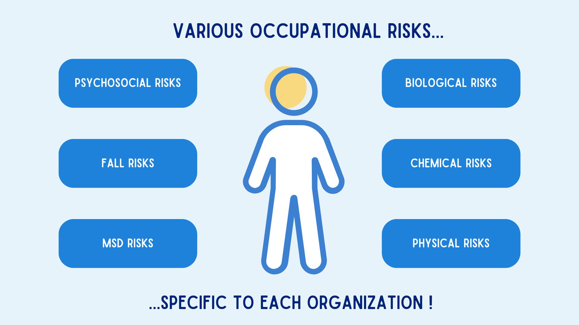 Worker Risk Let's talk about health and safety at work ! - Moovency