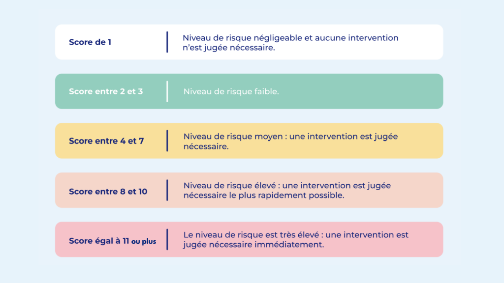Grille RULA et REBA : De quoi parle-t-on ? - Moovency